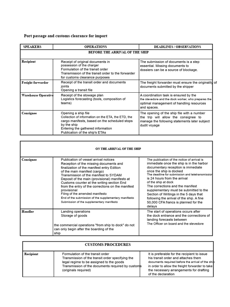 Import-export Transit Procedures Published by Koffi Franck | PDF | Bill ...