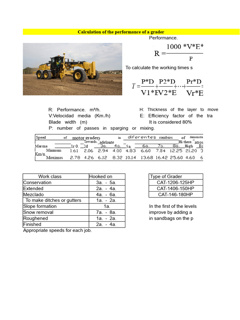Grader Performance Calculation Guide | PDF