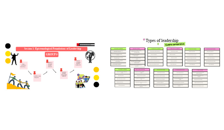Types of Leadership Styles Explained | PDF | Leadership | Social Psychology