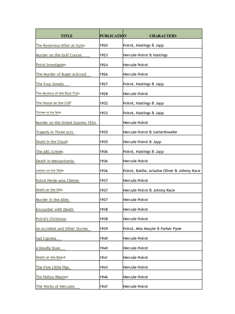 Hercule Poirot Mystery Novels List | PDF | Hercule Poirot | Arthur Hastings
