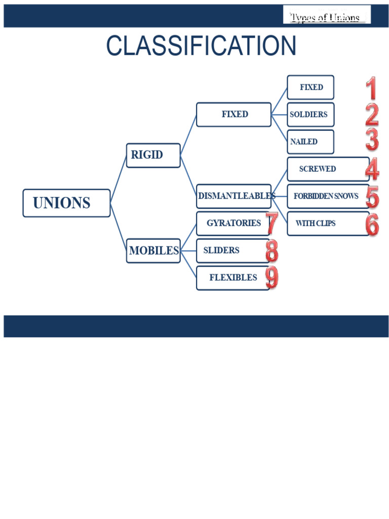 Class 05 Unions | PDF | Welding | Construction