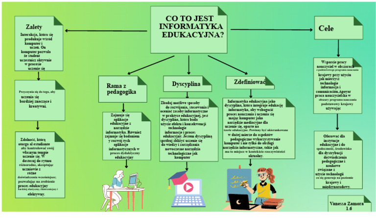 Czym Jest Informatyka Edukacyjna? | PDF