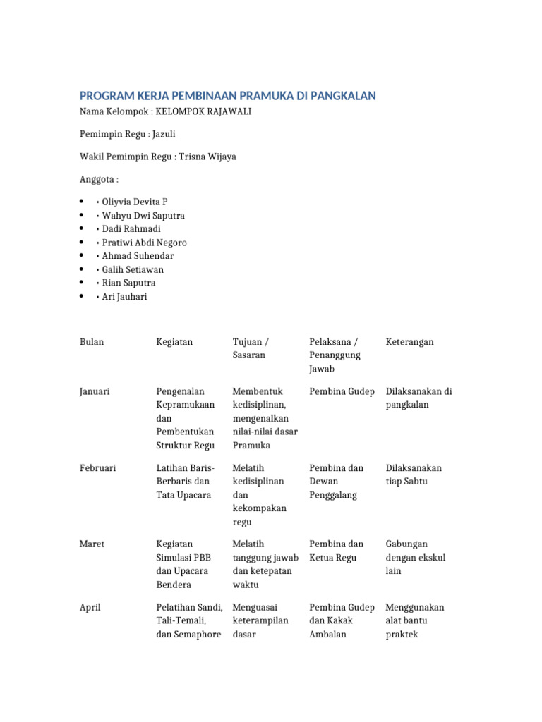 Program Kerja Pramuka Kelompok Rajawali | PDF