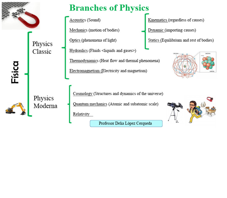 Key Branches of Physics Explained | PDF