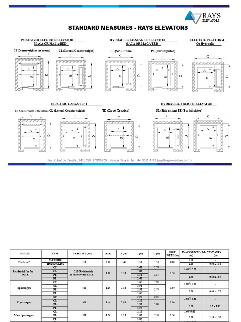 Standard Measures for Elevators | PDF | Elevator | Vehicles
