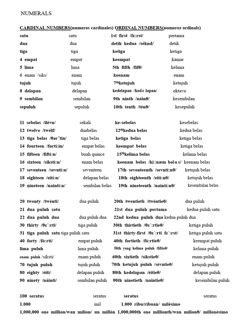 Panduan Lengkap Angka dalam Bahasa Indonesia | PDF