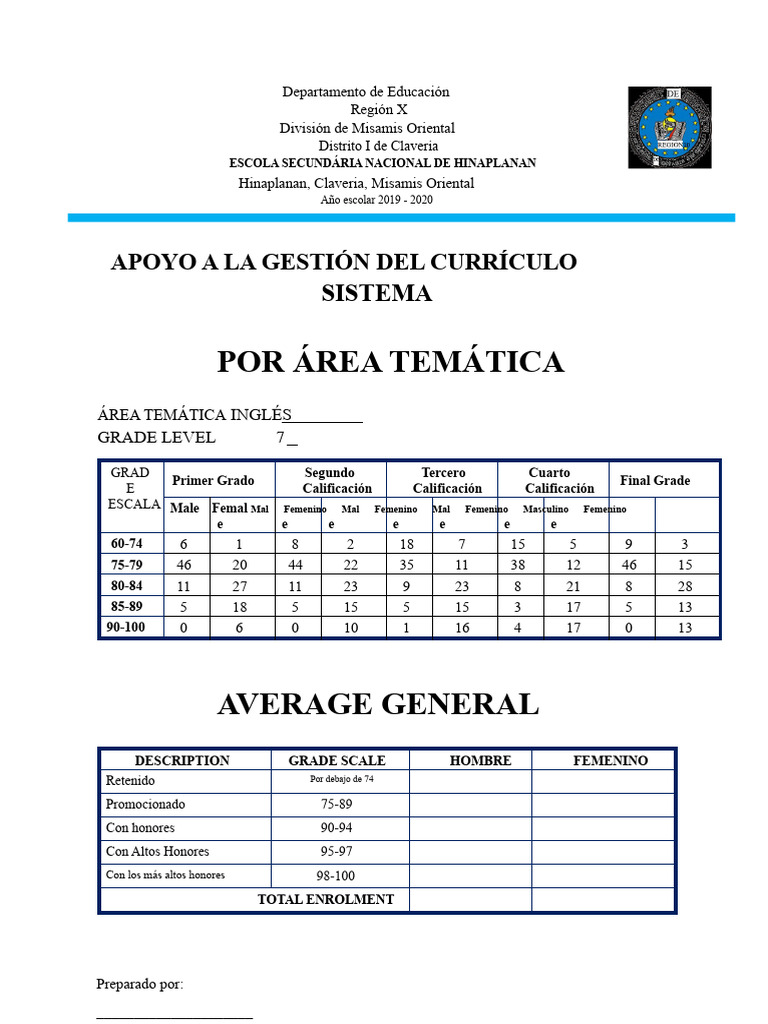 CMSS Template | PDF