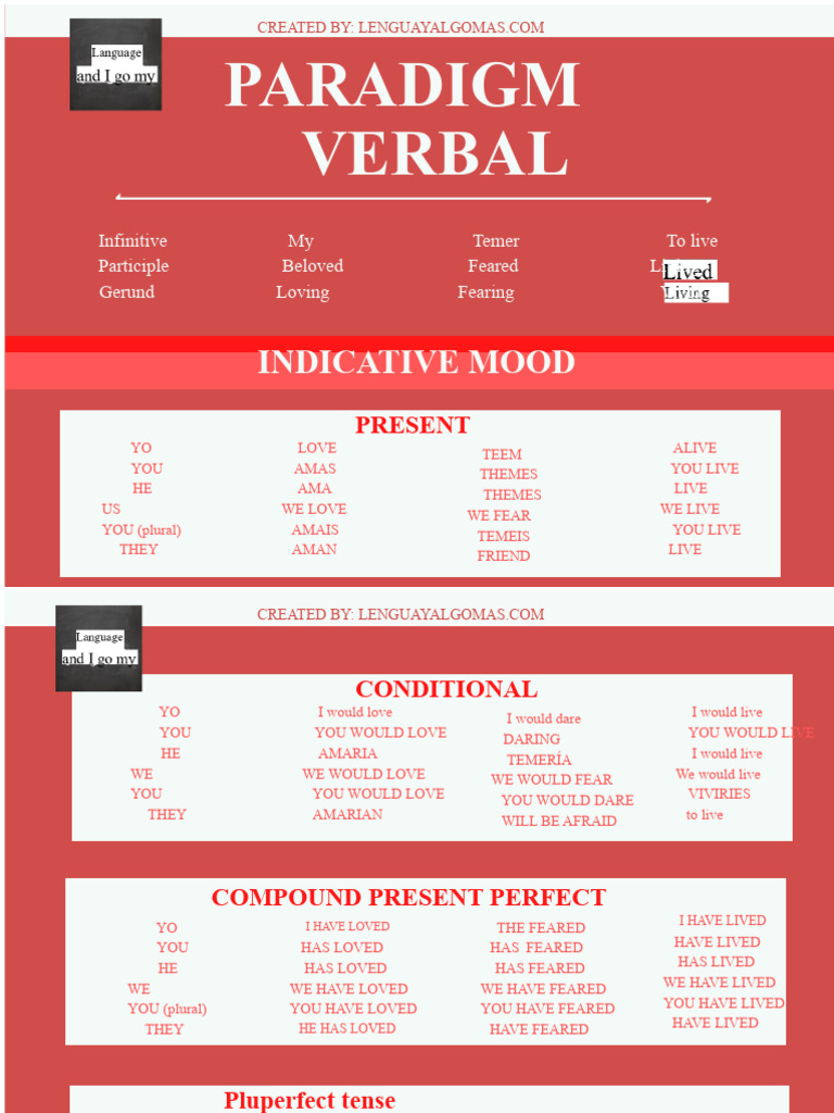 Verbal Paradigm | PDF | Linguistic Morphology | Syntax