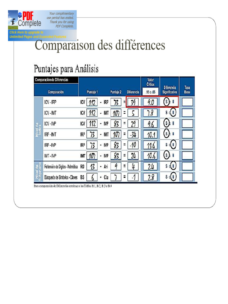 Analyse des scores WAIS IV et interprétation | PDF | Sciences ...