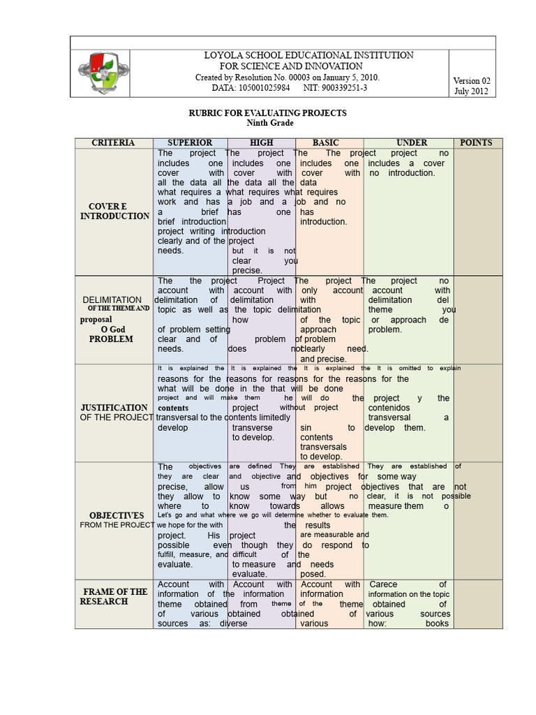 Ninth Grade Project Evaluation Rubric | PDF | Information | Cognition