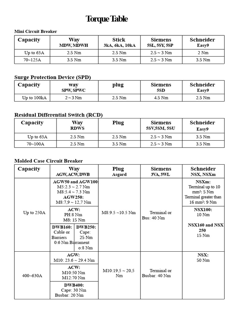 Torque Table - Electric | PDF | Electricity | Wire
