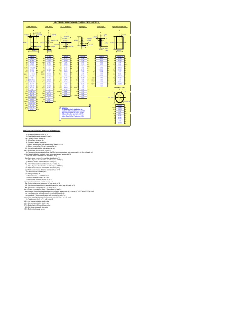 AISC Member Dimensions & Properties Guide | PDF | Young's Modulus ...