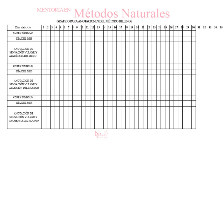 Gráfico MOB | PDF