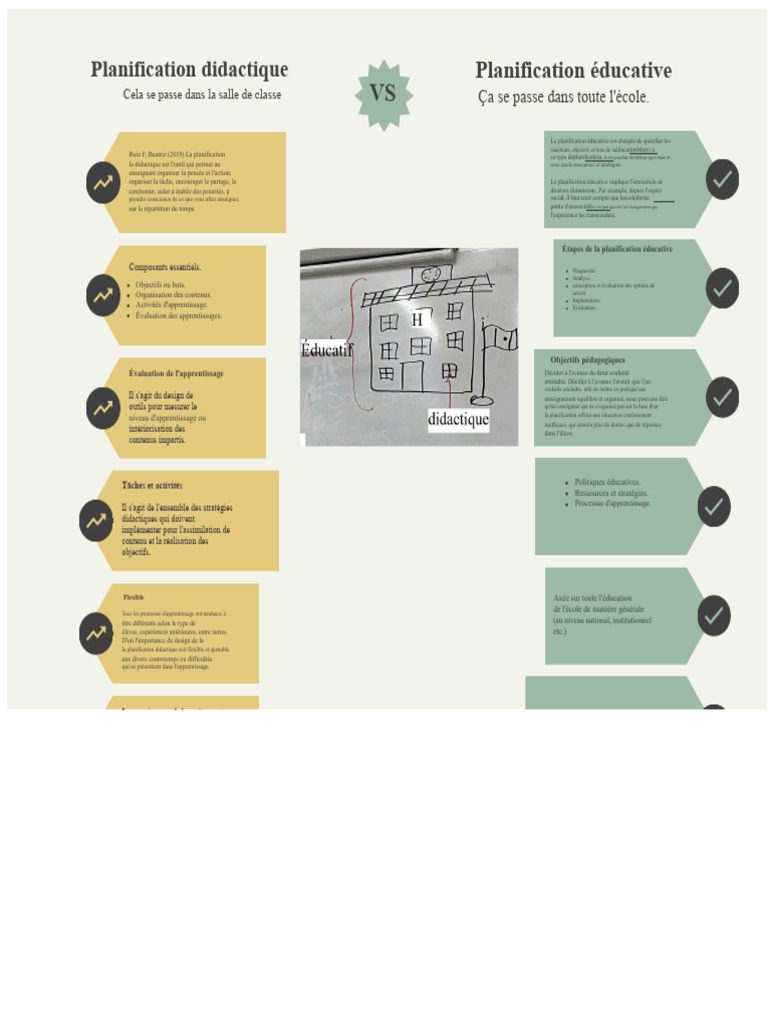 Planification éducative et didactique | PDF | Planification | Apprentissage