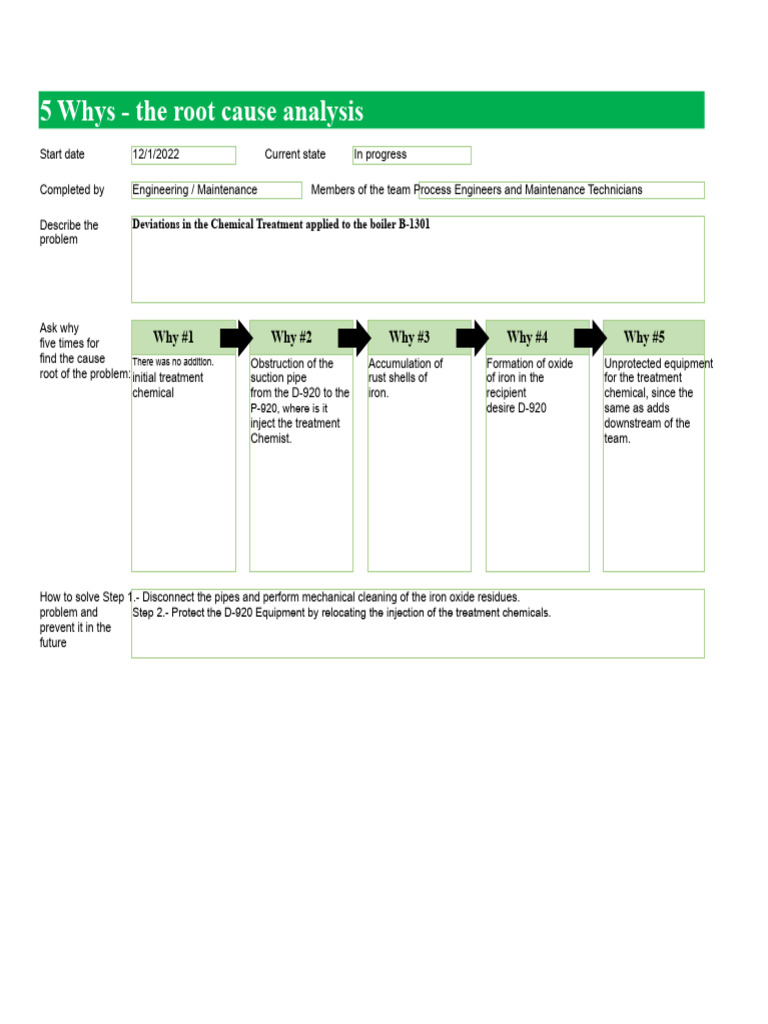 5 Whys Root Cause Analysis for Boiler Issues | PDF