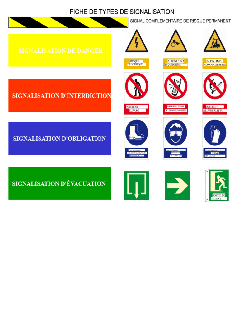 Fiche de Types de Signalisation | PDF