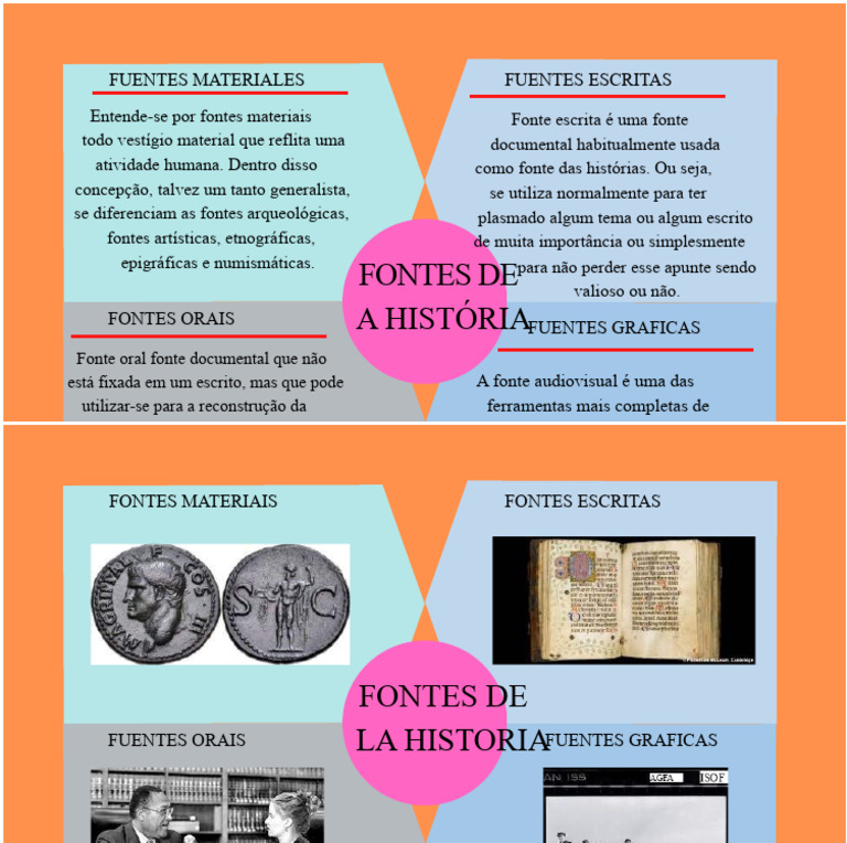 Tipos de Fontes Históricas e Materiais | PDF