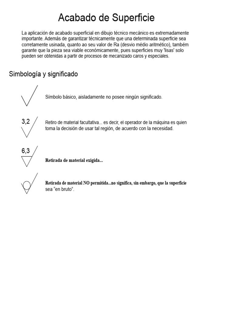 Acabado de Superficie | PDF