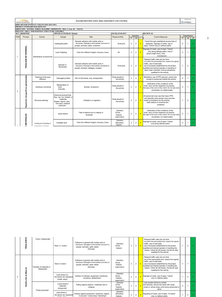 Solar Plant Risk Assessment & Control | PDF | Hazards | Risk