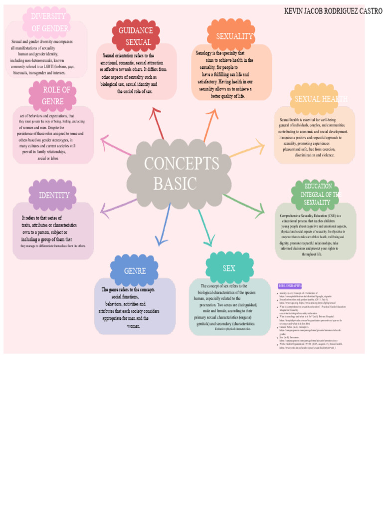 Understanding Sexual and Gender Diversity | PDF | Sexual Orientation ...