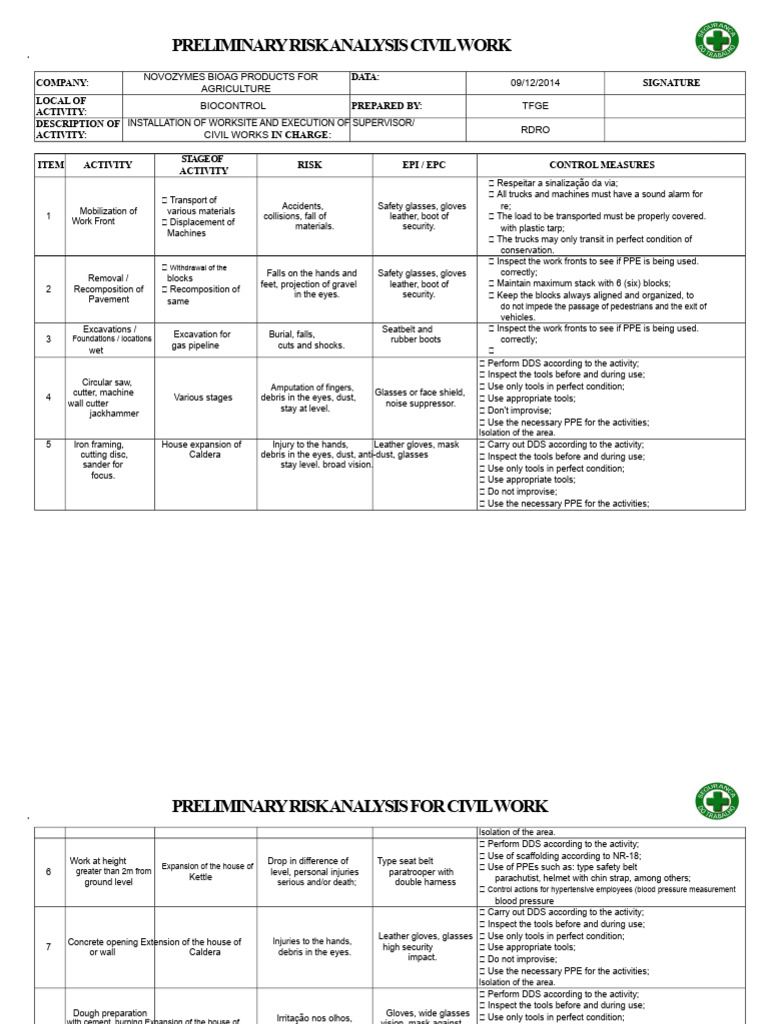 Apr-Preliminary Risk Analysis Civil Works | PDF | Personal Protective ...