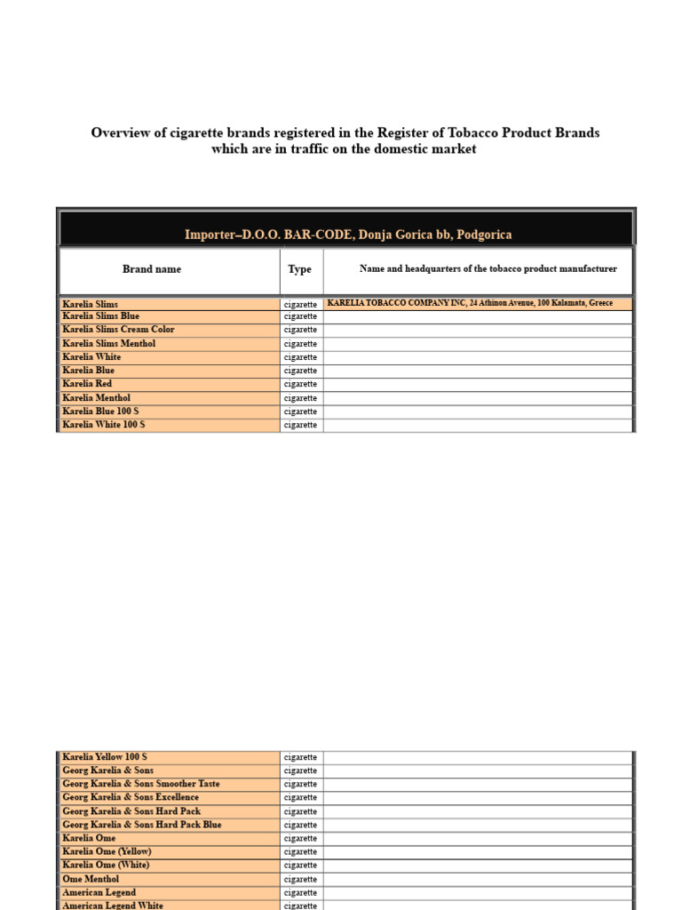 montenegro tobacco prices Cigarette Brands in Montenegro Market | PDF | Cigarette