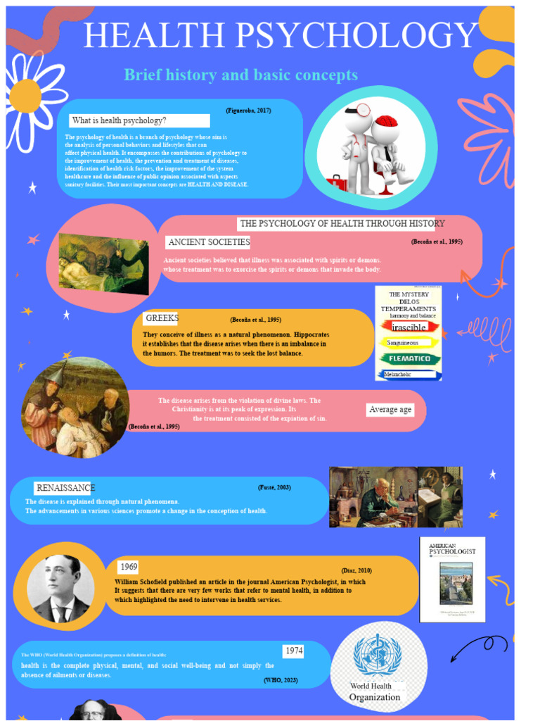 Overview of Health Psychology Concepts | PDF | Psychology | Health ...