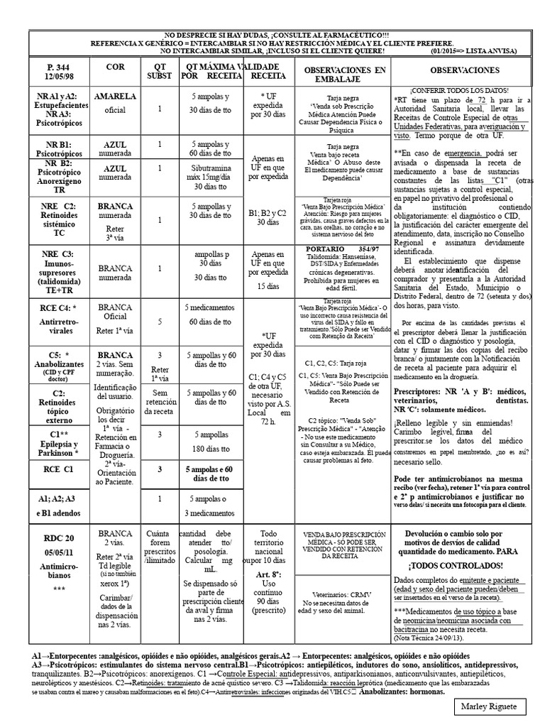 P 344 y RDC 20 2014 | PDF | Prescripción médica | Drogas Psicoactivas