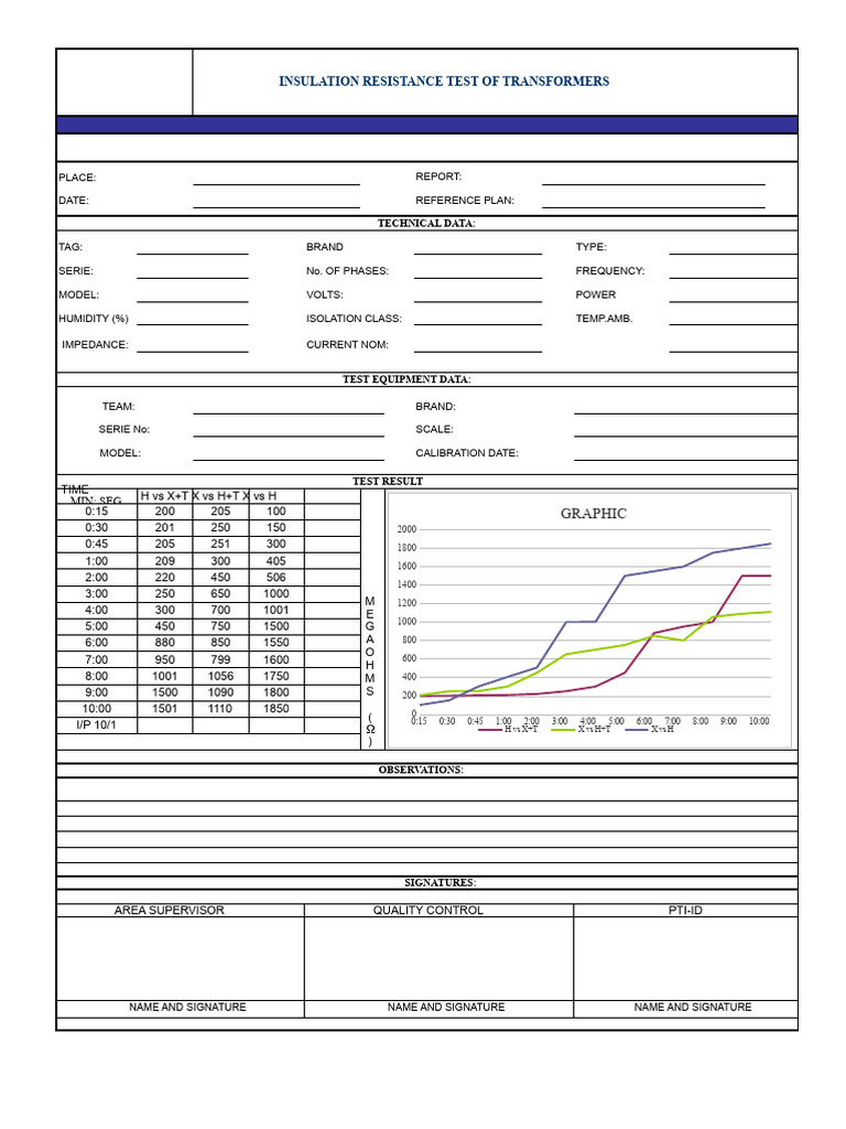 Transformer Insulation Resistance Test Report | PDF | Transformer ...