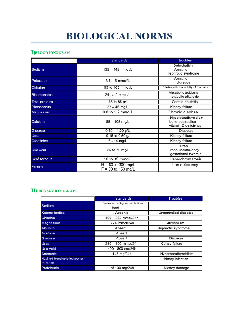 Useful Biological Standards | PDF | Magnesium | Kidney