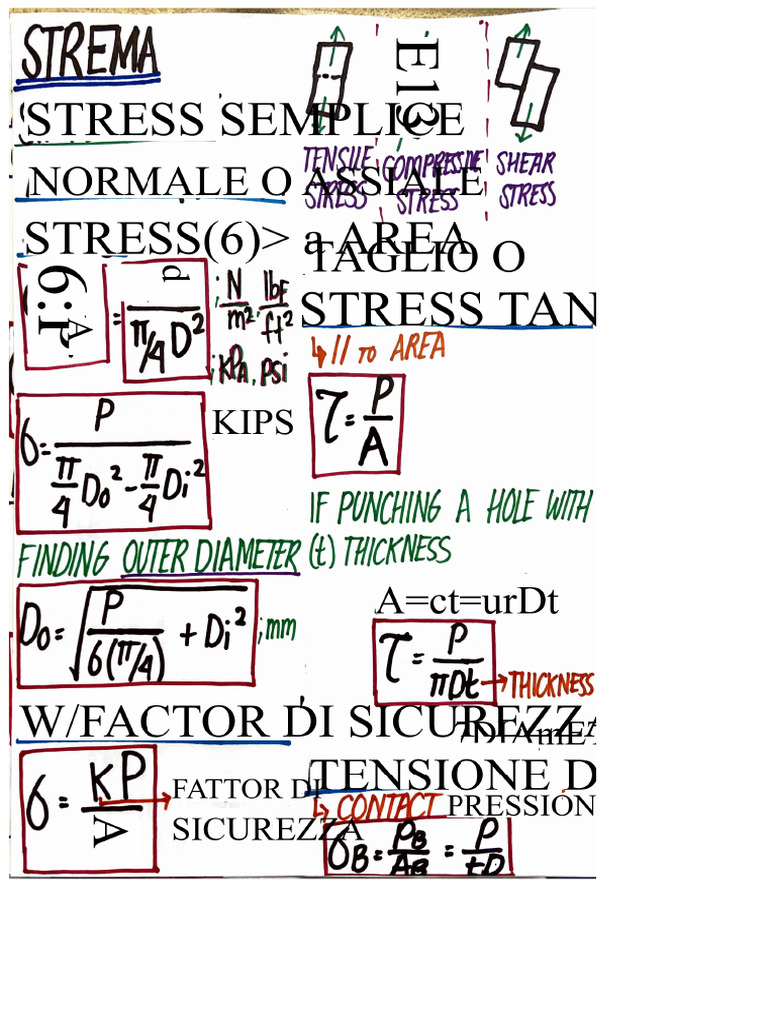 Strema Formula | PDF