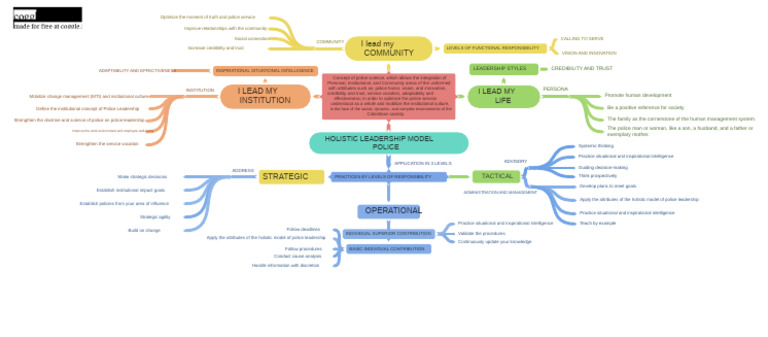 HOLISTIC_MODEL_OF_POLICE_LEADERSHIP_MIND_MAP | PDF | Leadership ...