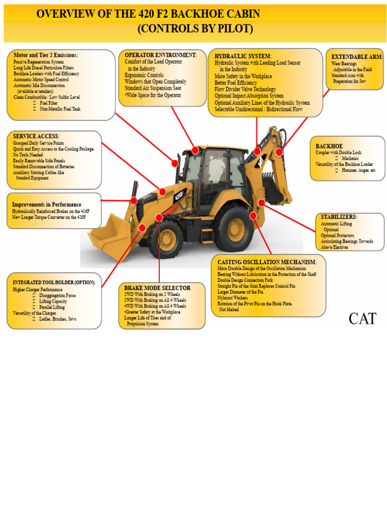 420 F2 Backhoe Cabin Overview and Features | PDF | Loader (Equipment ...