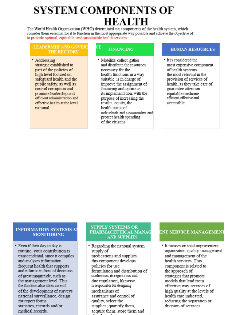 Components of The Health System | PDF | Governance | Economies