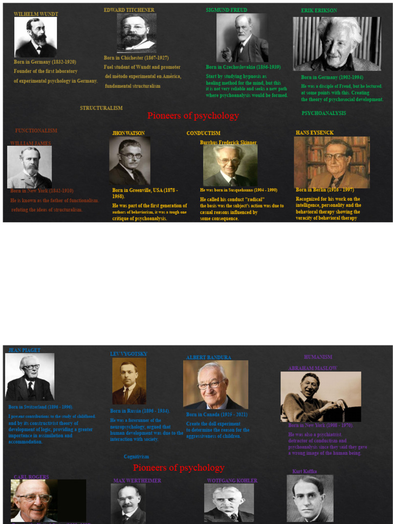 Pioneers of Psychology UTP | PDF | Psychology | Behavioural Sciences