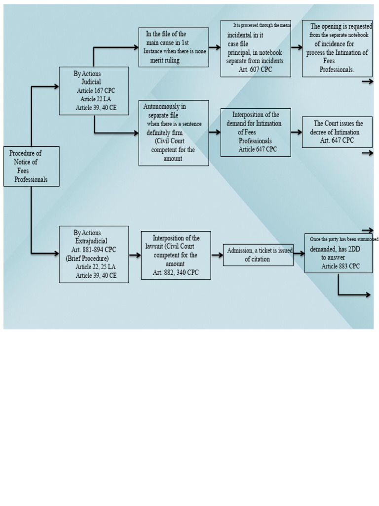 Civil Procedure Code Fee Intimation Guide | PDF | Lawsuit | Complaint