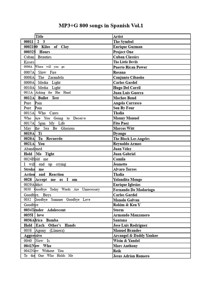 800 Spanish MP3+G Karaoke Songs Vol. 1 | PDF | Cost Of Living | Spanish ...