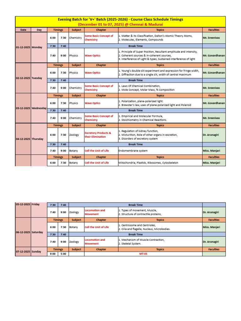 V+ Class Split (Dec., 01 To 07, 2025) | PDF | Chemistry | Mole (Unit)