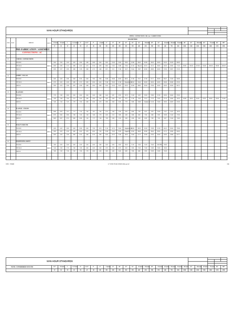 Man Hour Standards for Piping Connections | PDF | Pipe (Fluid ...