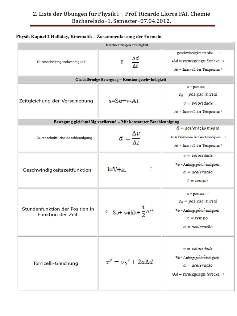 Physik Kapitel 2 Halliday - Formeln | PDF