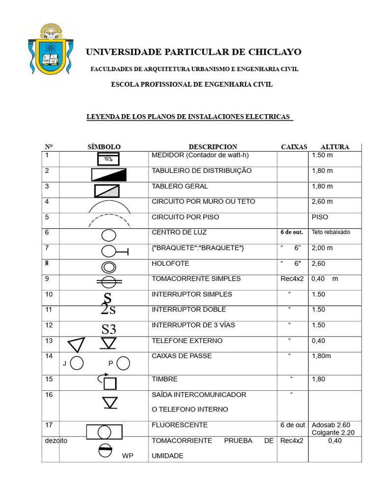 legenda-de-instala-es-el-tricas-pdf-distribui-o-de-energia