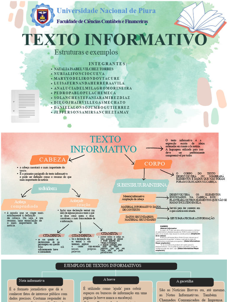 ORGANIZADOR VISUAL DA ESTRUTURA E EXEMPLOS DO TEXTO INFORMATIVO | PDF ...