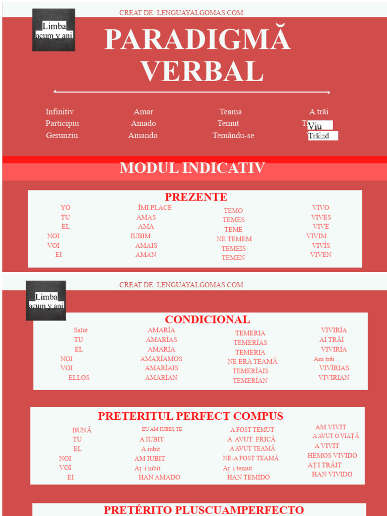 Paradigma Verbal | PDF
