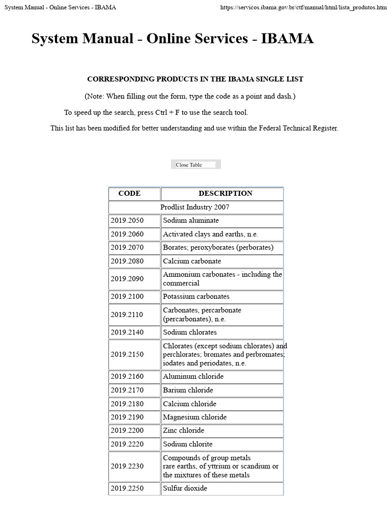 Ibama Code Tables | PDF | Oxide | Copper