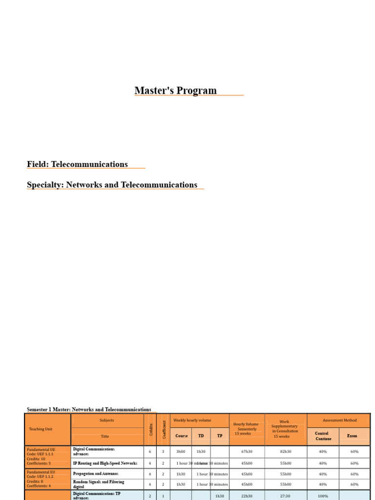 Master's in Networks & Telecommunications | PDF | Course Credit ...