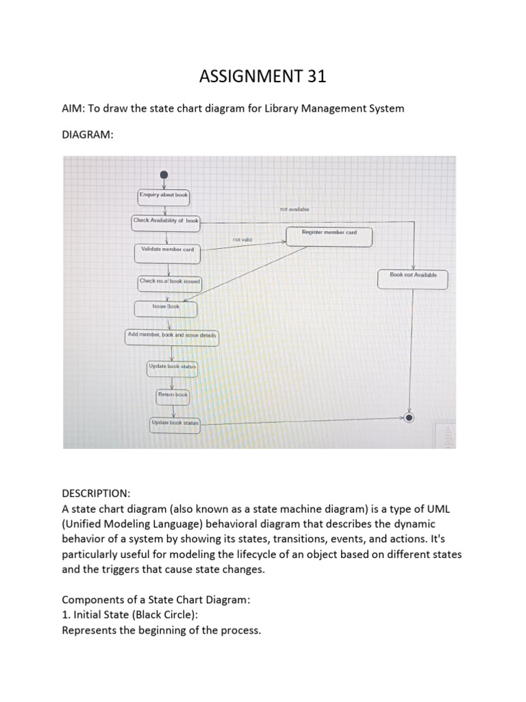Library Management System State Chart | PDF | Unified Modeling Language ...