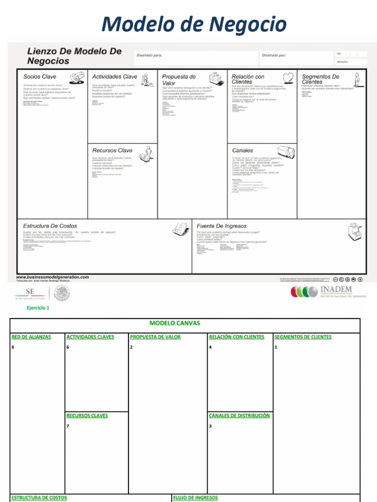 T3 Modelo de negocio 2015 | PDF | Plan de negocios | Modelo de negocio