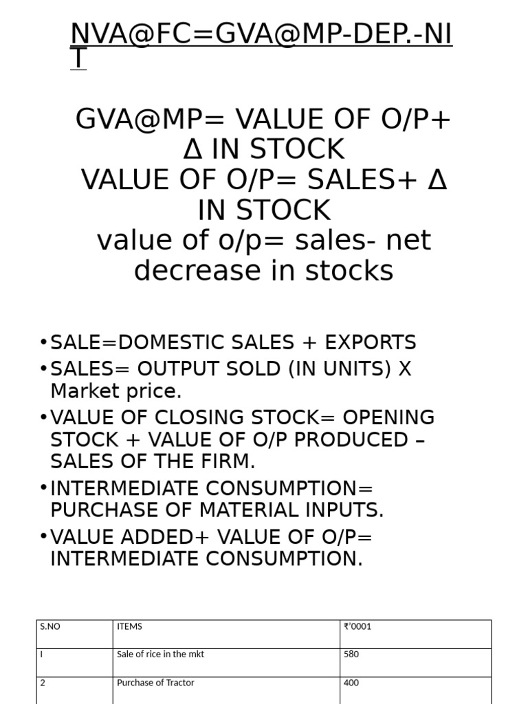 ch-1 NY | PDF | Gross Domestic Product | Gross Value Added