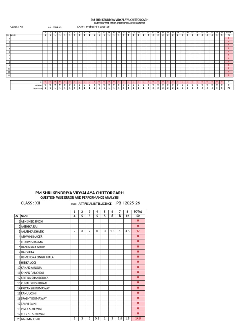 Class XII Preboard Performance Analysis | PDF