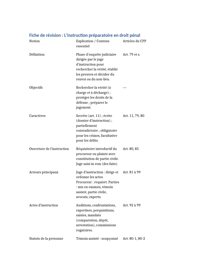 Instruction préparatoire en droit pénal | PDF | Crimes | Crime et violence